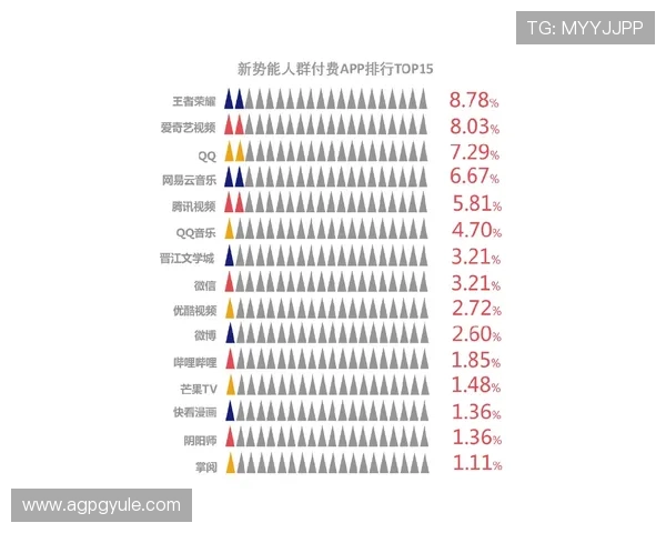 PG壹号娱乐在年轻用户群体中的影响力不断扩大背后的原因分析 PG壹号娱乐在年轻用户群体中的影响力不断扩大背后的原因分析