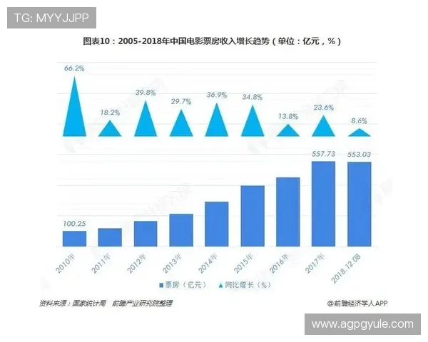 如何利用PG娱乐滚球走势图进行科学分析实现稳健盈利策略